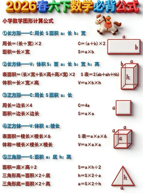 2026春小学六年级下数学全册重难点！必备公式～考试知识总结！
